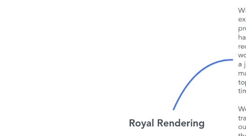 Mind Map: Royal Rendering
