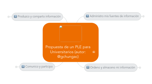 Mind Map: Propuesta de un PLE para Universitarios (autor: @gchungac)