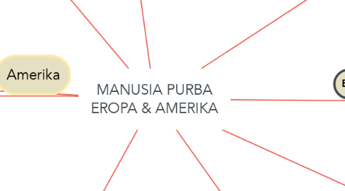 Mind Map: MANUSIA PURBA EROPA & AMERIKA