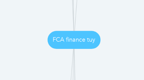Mind Map: FCA finance tuy