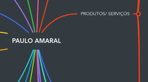 Mind Map: PAULO AMARAL