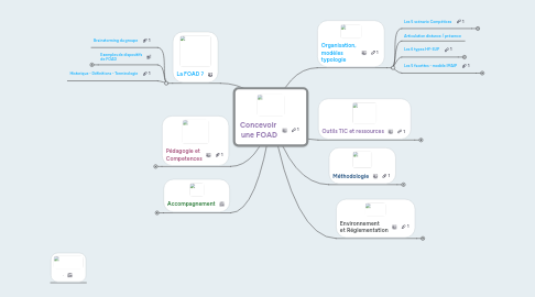 Mind Map: Concevoir une FOAD