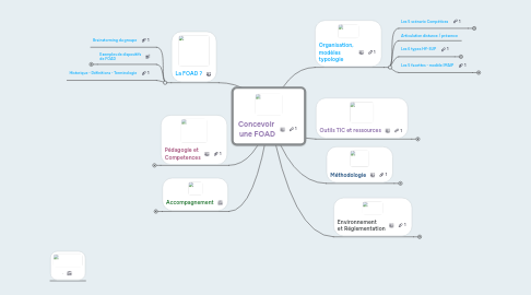 Mind Map: Concevoir  une FOAD