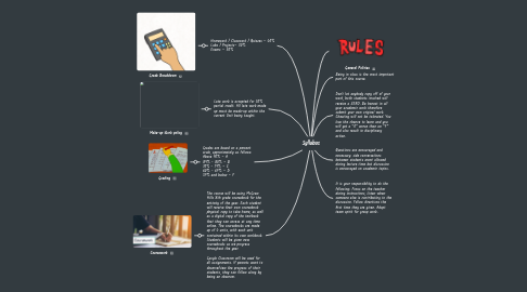 Mind Map: Syllabus