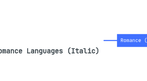 Mind Map: Map of Romance Languages (Italic)