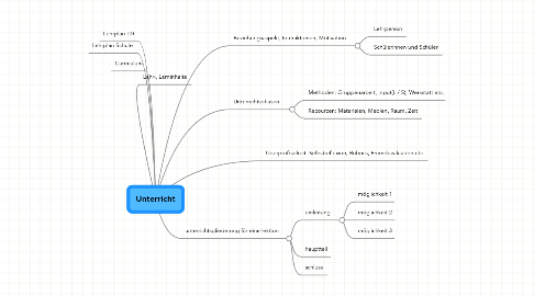 Mind Map: Unterricht