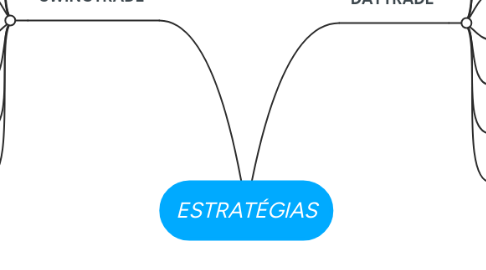 Mind Map: _ESTRATÉGIAS_