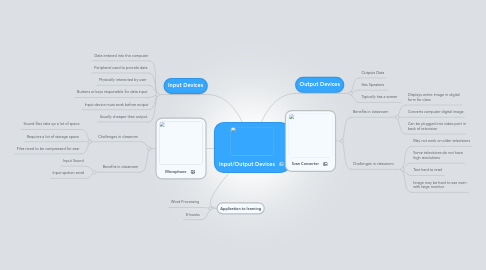 Mind Map: Input/Output Devices