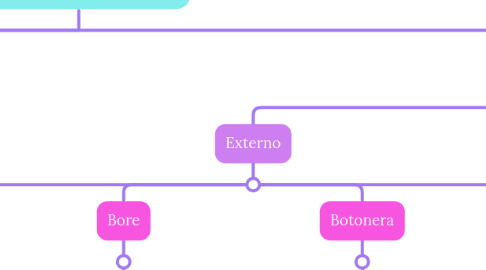 Mind Map: Componentes en TC