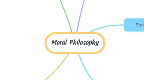 Mind Map: Moral Philosophy
