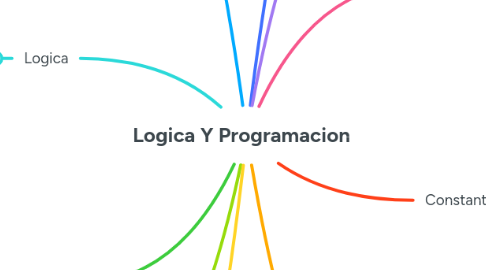 Mind Map: Logica Y Programacion