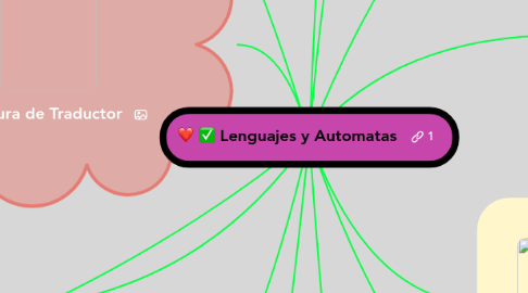 Mind Map: Lenguajes y Automatas