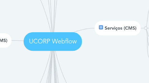 Mind Map: UCORP Webflow