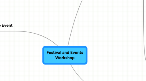 Mind Map: Festival and Events Workshop