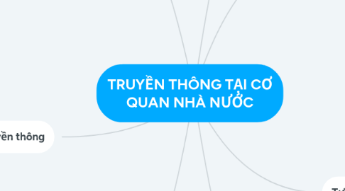 Mind Map: TRUYỀN THÔNG TẠI CƠ QUAN NHÀ NƯỚC