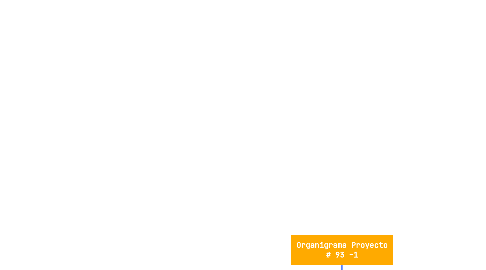 Mind Map: Organigrama Proyecto # 93 -1