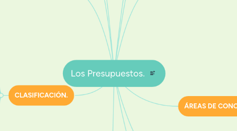 Mind Map: Los Presupuestos.