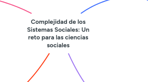 Mind Map: Complejidad de los Sistemas Sociales: Un reto para las ciencias sociales