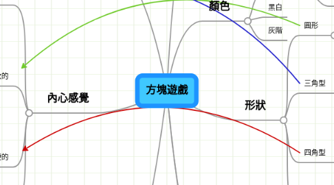 Mind Map: 方塊遊戲