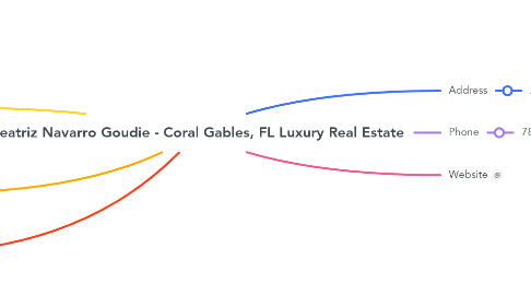 Mind Map: Beatriz Navarro Goudie - Coral Gables, FL Luxury Real Estate