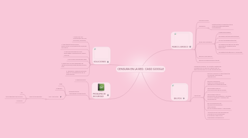 Mind Map: CENSURA EN LA RED. CASO GOOGLE