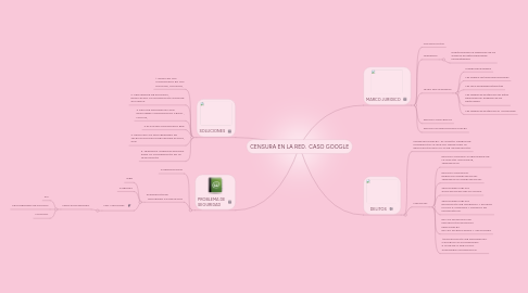 Mind Map: CENSURA EN LA RED.  CASO GOOGLE