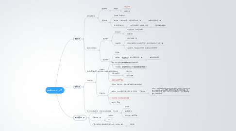 Mind Map: pushcenter