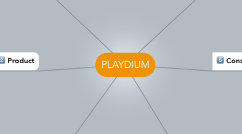 Mind Map: PLAYDIUM