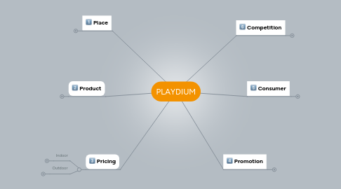 Mind Map: PLAYDIUM