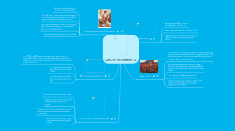 Mind Map: Cultural Revolution