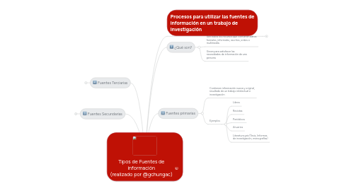 Mind Map: Tipos de Fuentes de información (realizado por @gchungac)