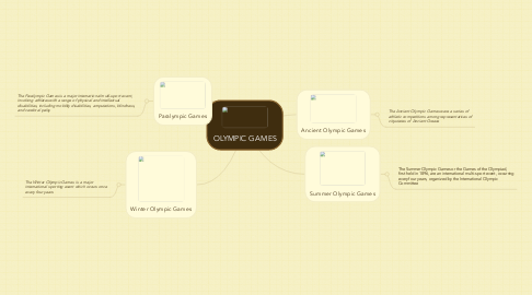 Mind Map: OLYMPIC GAMES
