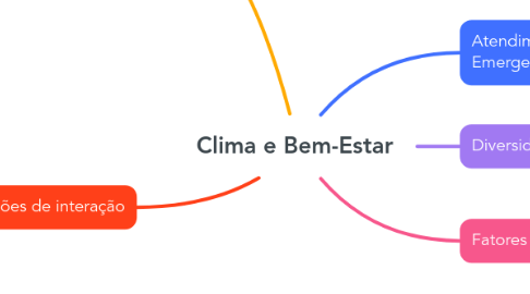 Mind Map: Clima e Bem-Estar