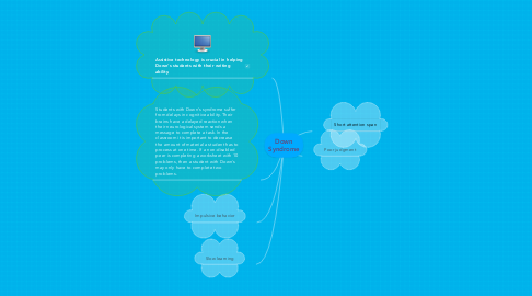 Mind Map: Down Syndrome