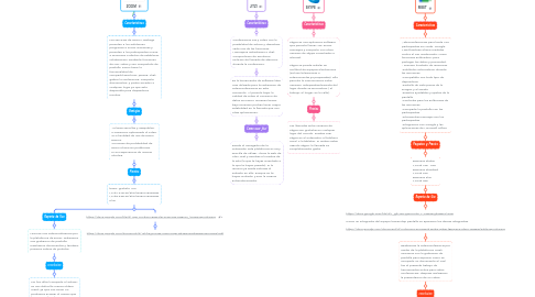 Mind Map: Herramientas online para crear Video Conferencias