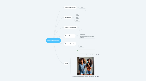 Mind Map: MODA FEMININA