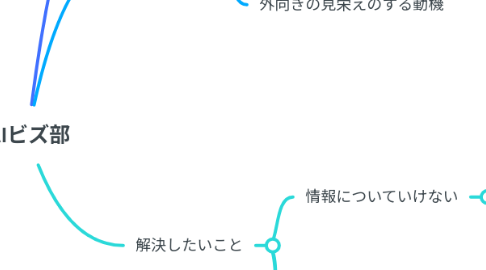 Mind Map: AIビズ部