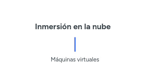 Mind Map: Inmersión en la nube