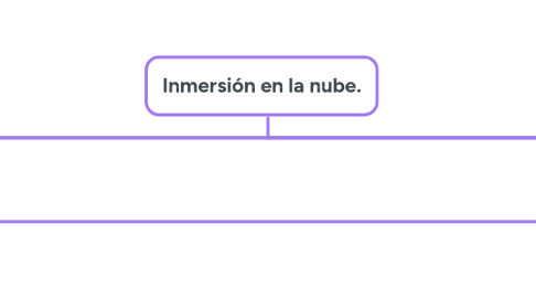 Mind Map: Inmersión en la nube.