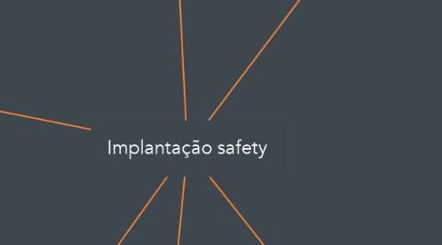 Mind Map: Implantação safety