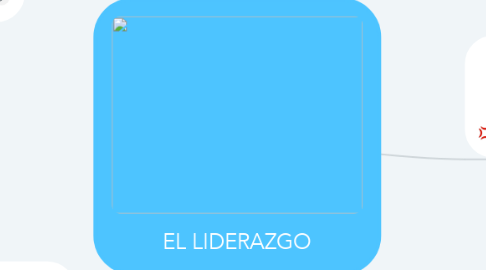 Mind Map: EL LIDERAZGO