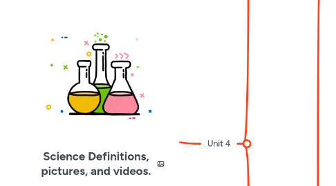 Mind Map: Science Definitions, pictures, and videos.