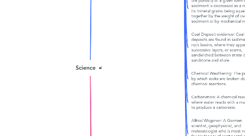 Mind Map: Science