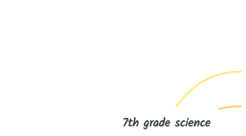 Mind Map: 7th grade science