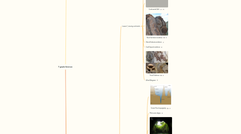 Mind Map: 7 grade Science