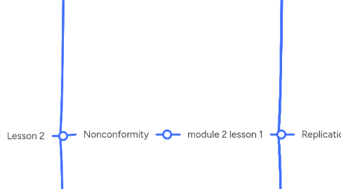Mind Map: vocab trems