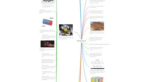 Mind Map: 8 Grade Science
