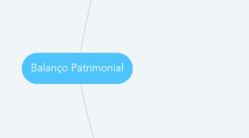 Mind Map: Balanço Patrimonial