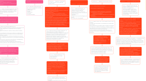 Mind Map: REGLAMENTO DE REGIMEN ACADEMICO (RRA)