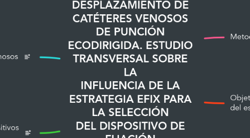 Mind Map: DESPLAZAMIENTO DE CATÉTERES VENOSOS DE PUNCIÓN ECODIRIGIDA. ESTUDIO TRANSVERSAL SOBRE LA INFLUENCIA DE LA ESTRATEGIA EFIX PARA LA SELECCIÓN DEL DISPOSITIVO DE FIJACIÓN